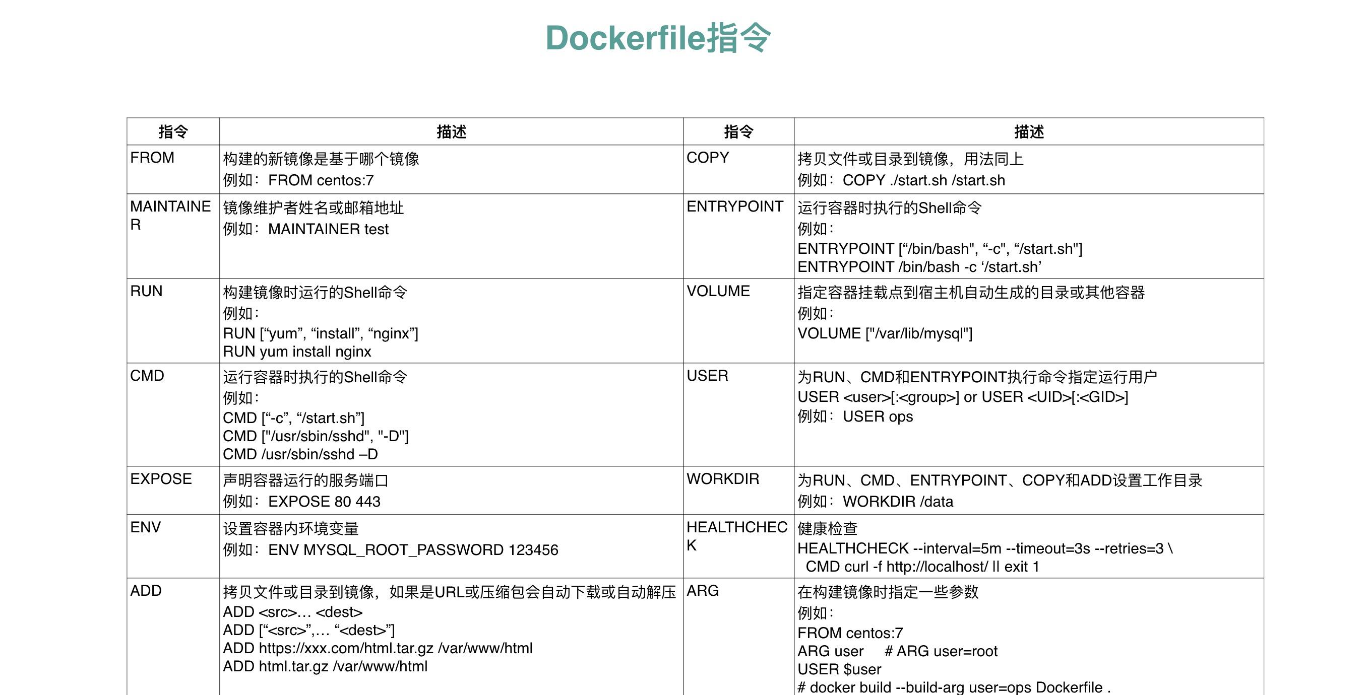 💎[尚硅谷-Docker] 2022版Docker实战教程（高级篇） - 图20