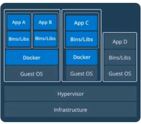 🚀3 Docker容器践行DevOps理念教程 - 图13