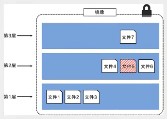 💫1 Docker最新超详细版教程通俗易懂 - 图26