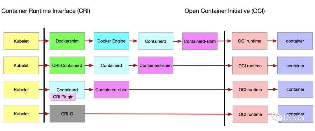 🐧[Containerd] 深度剖析-CRI篇 - 图23