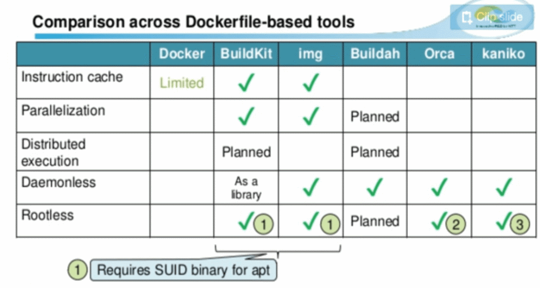 [Buildkit] 镜像构建工具 Buildkit - 图5