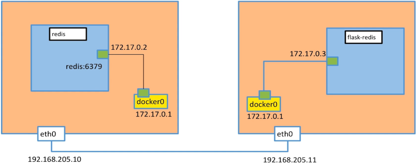 💫31 Docker Base - 图56