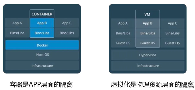 🐳[Podman] 容器技术-Podman - 图10