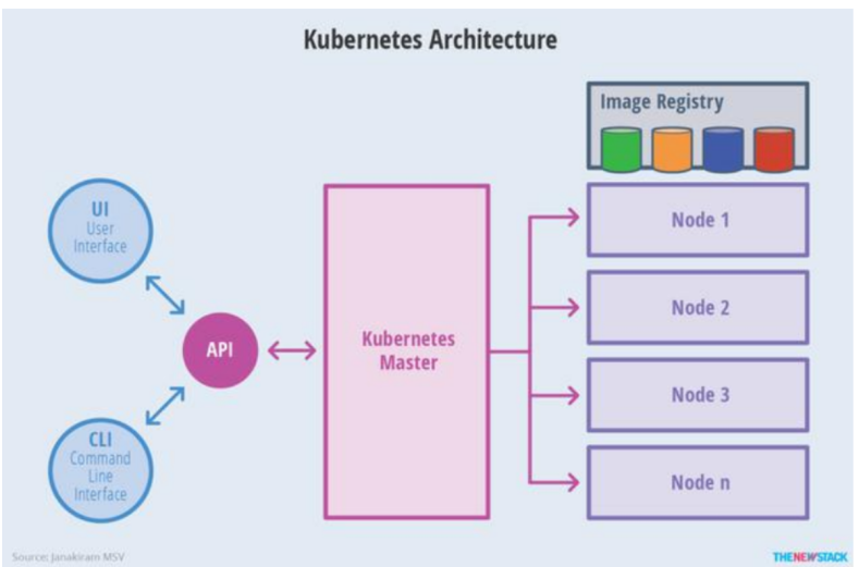 🚀3 Docker容器践行DevOps理念教程 - 图4