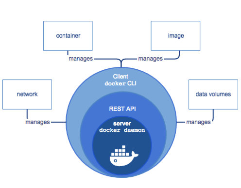 💫31 Docker Base - 图26