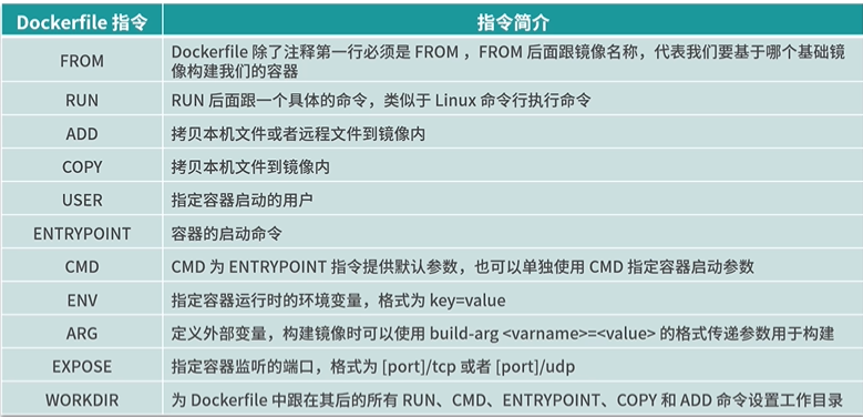 💫1 Docker最新超详细版教程通俗易懂 - 图41