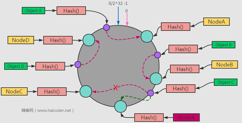 💎[尚硅谷-Docker] 2022版Docker实战教程（高级篇） - 图9