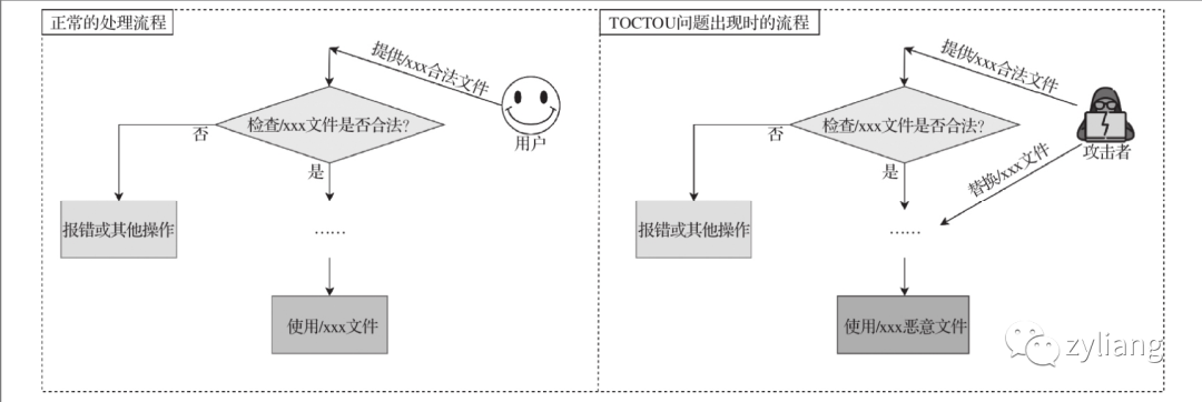 🐞[Docker] Alpine镜像漏洞利用 %26 符号链接替换漏洞 - 图1