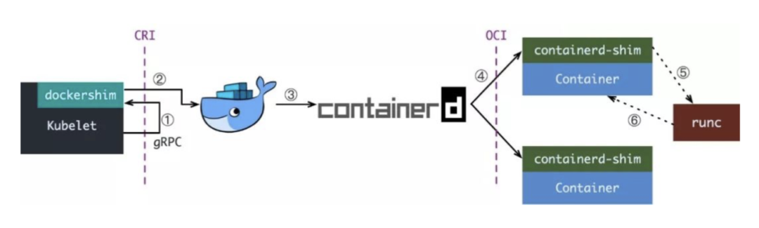 🐧[Containerd] Containerd 的使用 - 图5