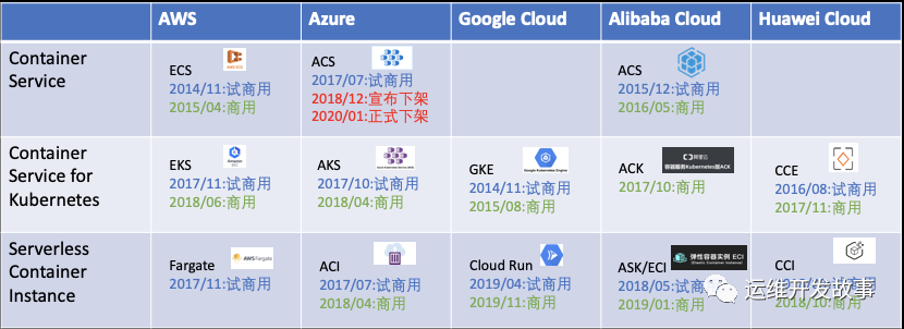 [Docker] 容器技术剖析 - 图5