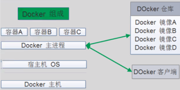 🐳[Podman] 容器技术-Podman - 图7