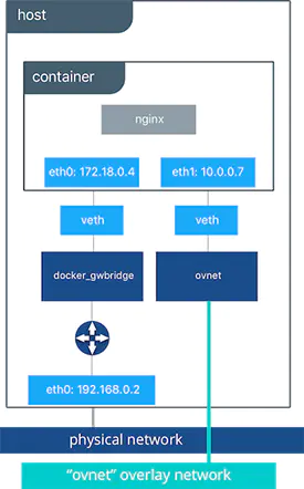 💫31 Docker Base - 图63