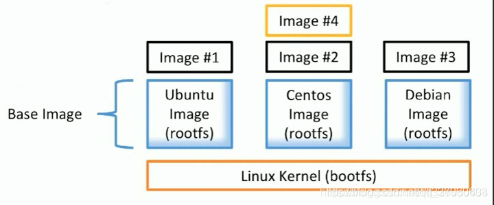 💫31 Docker Base - 图29