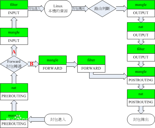 💫Docker 技术入门与应用实战 - 图16