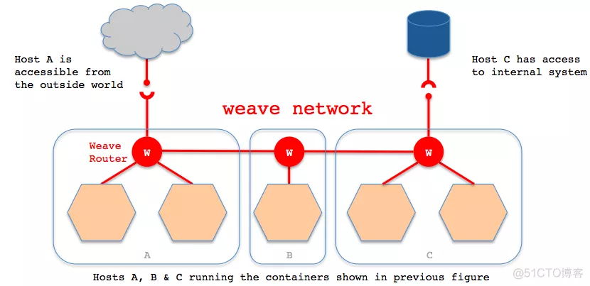 01 Docker 基础部分 - 图41