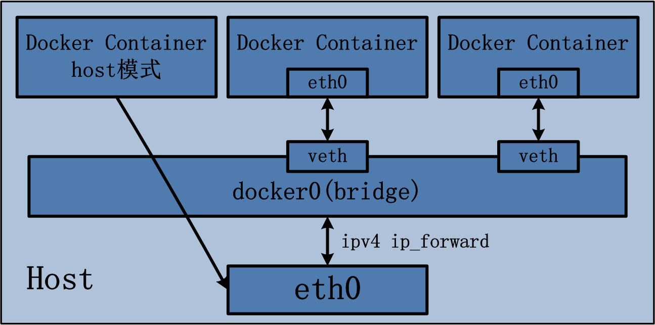 💎[尚硅谷-Docker] 2022版Docker实战教程（高级篇） - 图33