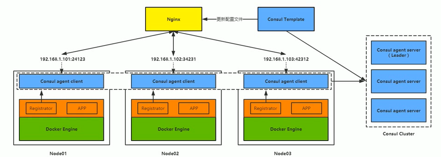 02 Docker 实现CICD%26Docker 高级部分 - 图41