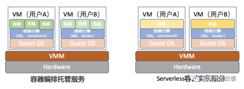 [Docker] 容器技术剖析 - 图6