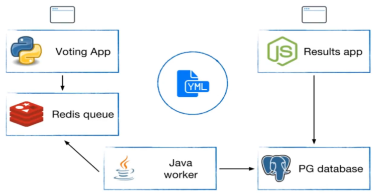 💫32 Docker Swarm - 图19