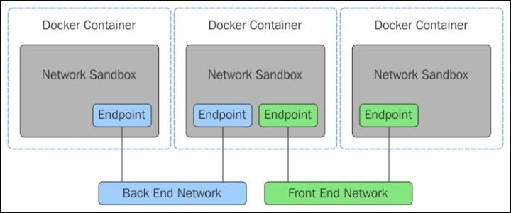 💎[尚硅谷-Docker] 2022版Docker实战教程（高级篇） - 图29