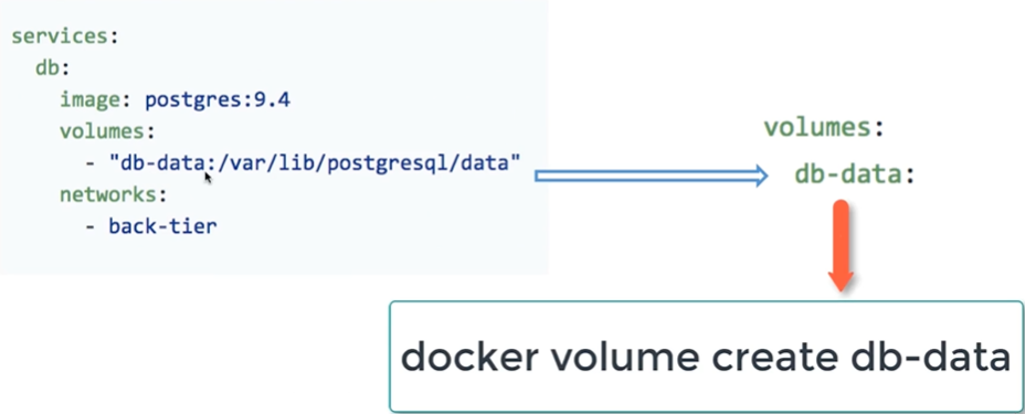 💫31 Docker Base - 图79