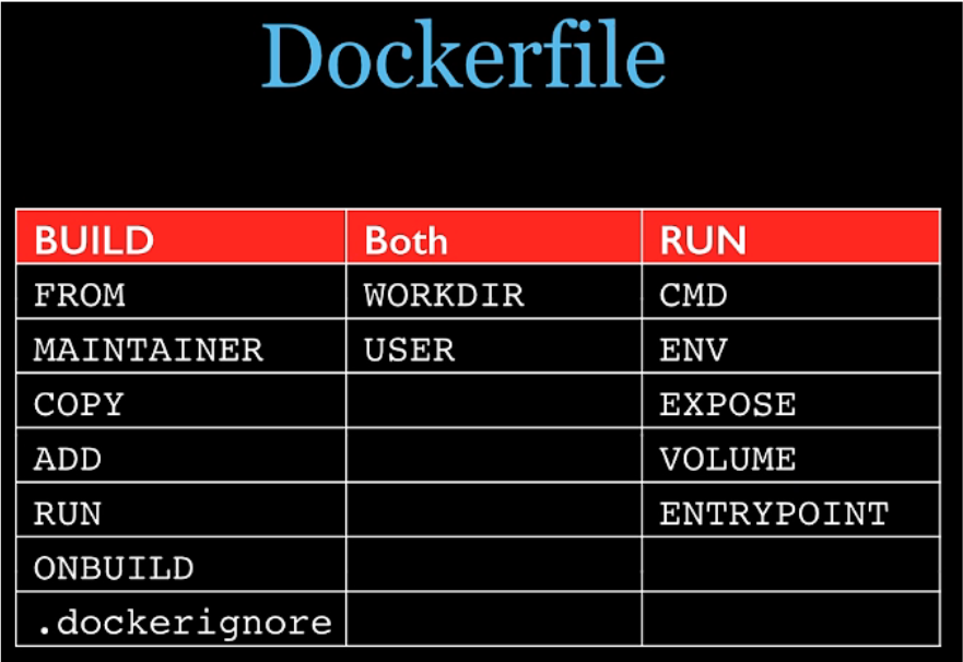 💎[尚硅谷-Docker] 2022版Docker实战教程（高级篇） - 图19