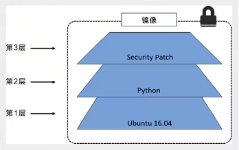 💫1 Docker最新超详细版教程通俗易懂 - 图24