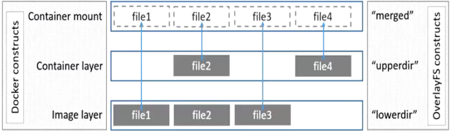 01 Docker 基础部分 - 图16