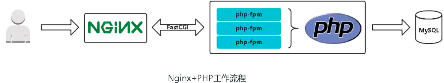 01 Docker 基础部分 - 图46