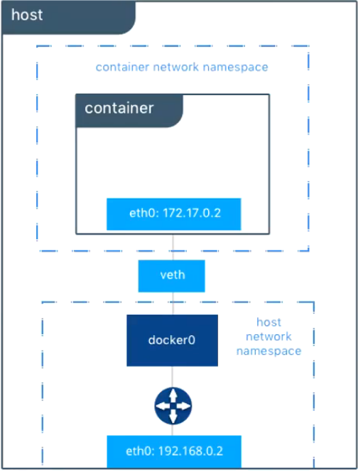 01 Docker 基础部分 - 图24