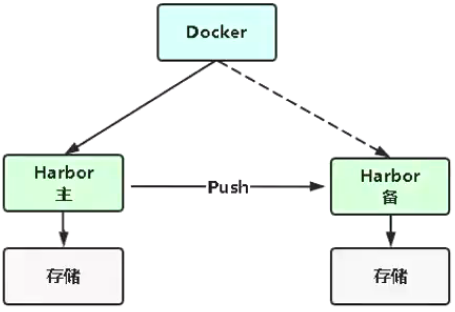 02 Docker 进阶部分 - 图13