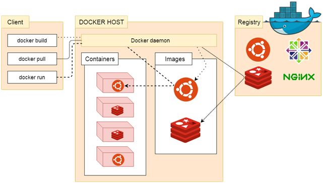 💎[尚硅谷-Docker] 2022版Docker实战教程（基础篇） - 图14