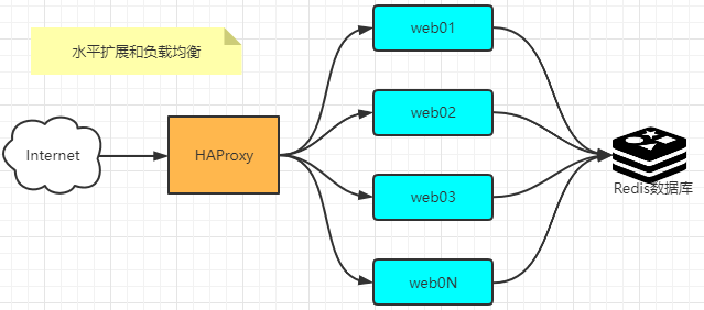 💫31 Docker Base - 图90