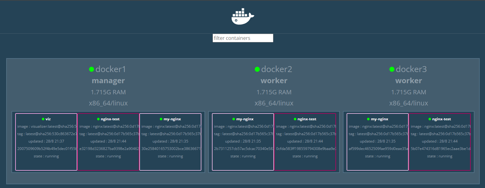 💫2 Docker进阶篇超详细版教程通俗易懂 - 图16