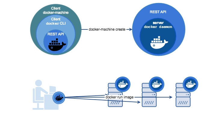 💫31 Docker Base - 图11