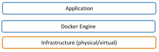 💫31 Docker Base - 图25