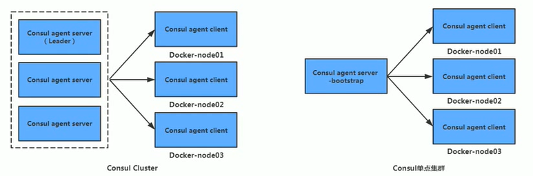 02 Docker 实现CICD%26Docker 高级部分 - 图37