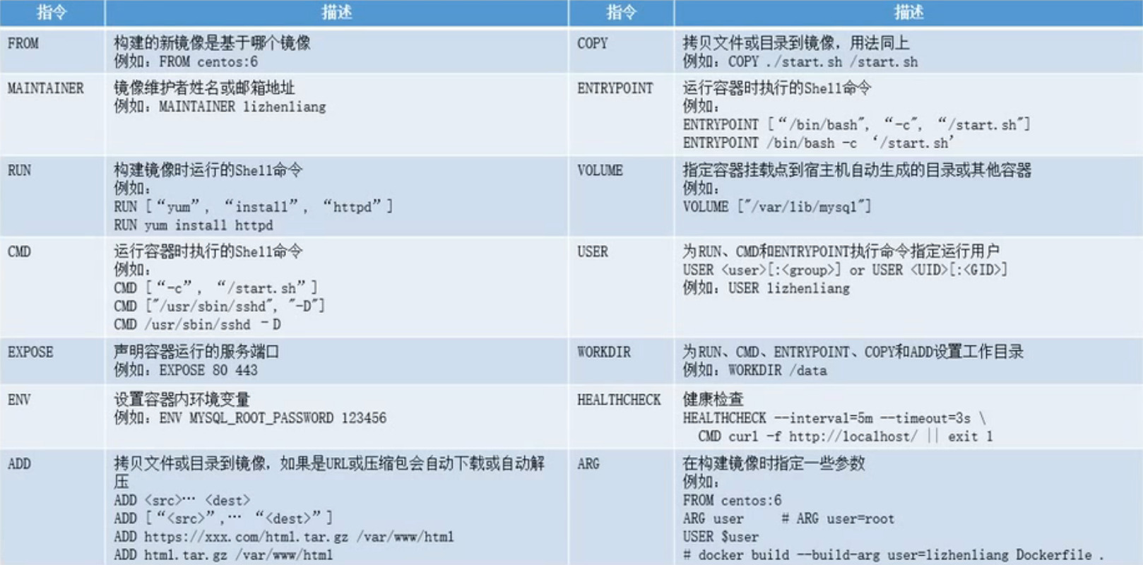 💫Docker 技术入门与应用实战 - 图31