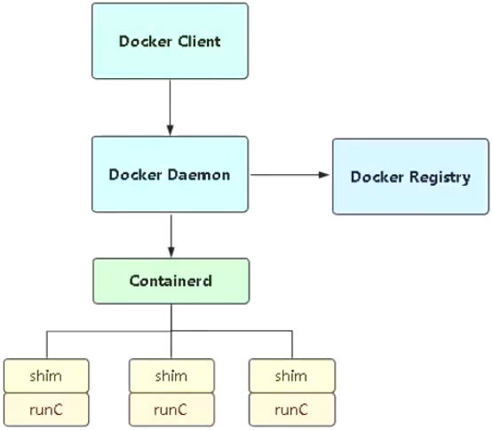 01 Docker 基础部分 - 图18