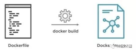 [Docker] Dockerfile 最佳实践 - 图1