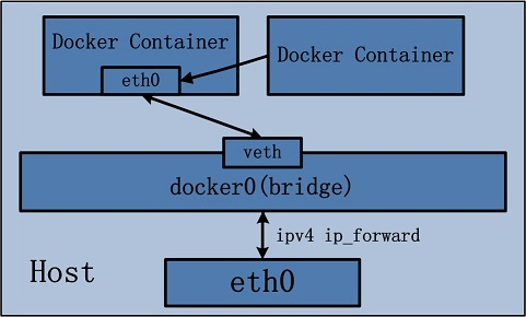 💎[尚硅谷-Docker] 2022版Docker实战教程（高级篇） - 图34