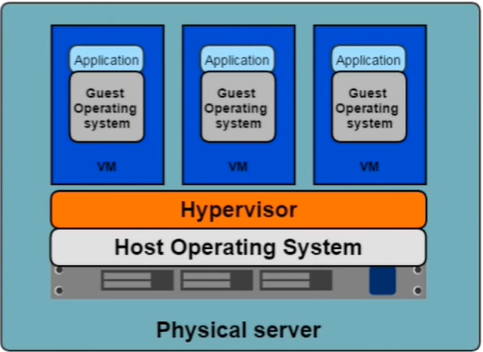 🚀3 Docker容器践行DevOps理念教程 - 图8