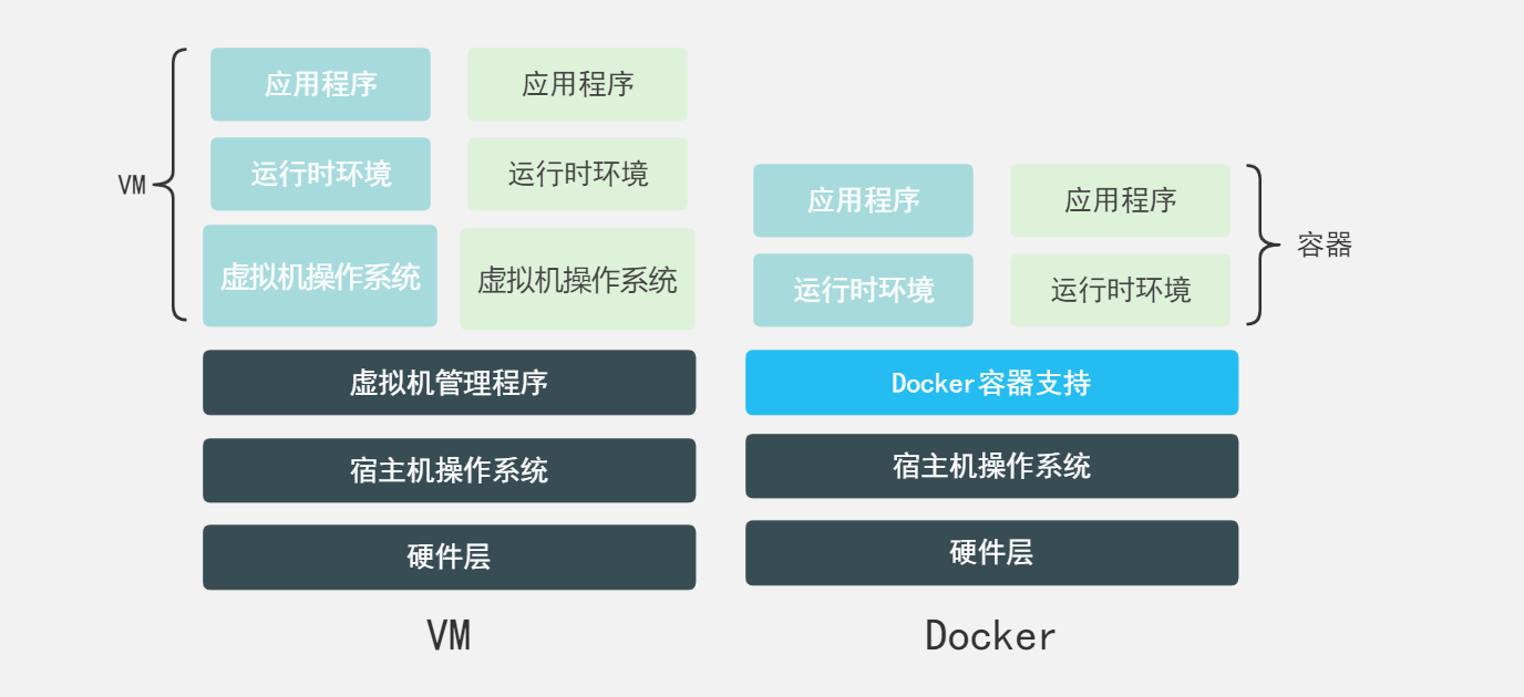 💫1 Docker最新超详细版教程通俗易懂 - 图11