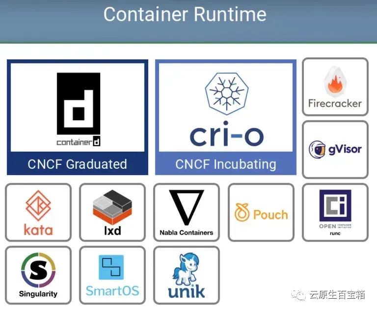 🐋[Container] 各种容器运行时 - 图1