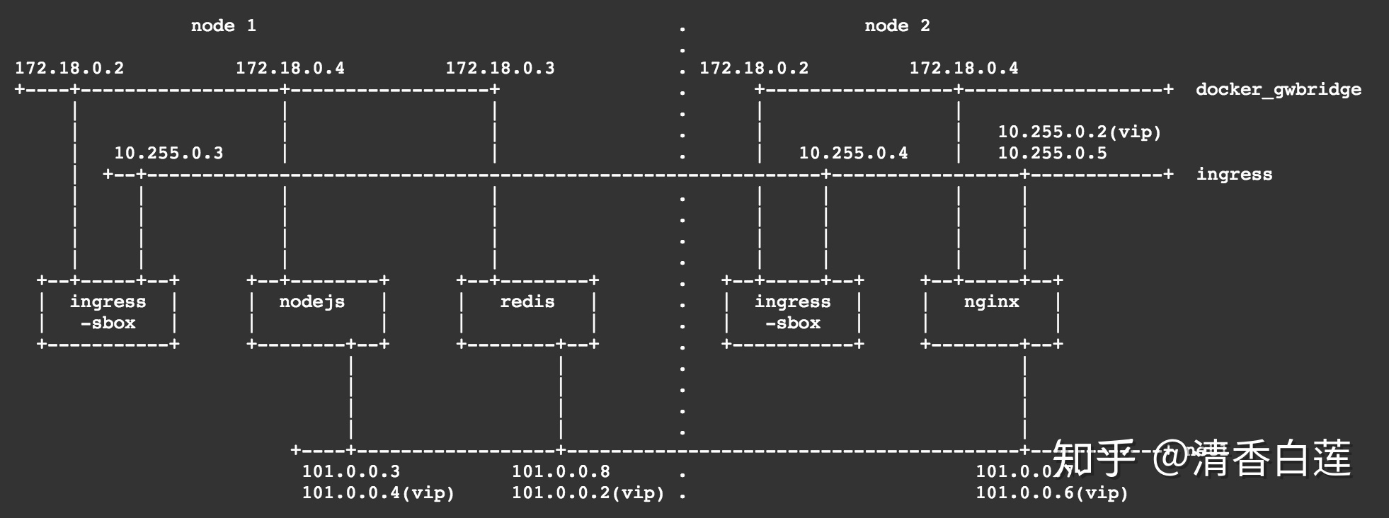 💫2 Docker进阶篇超详细版教程通俗易懂 - 图21