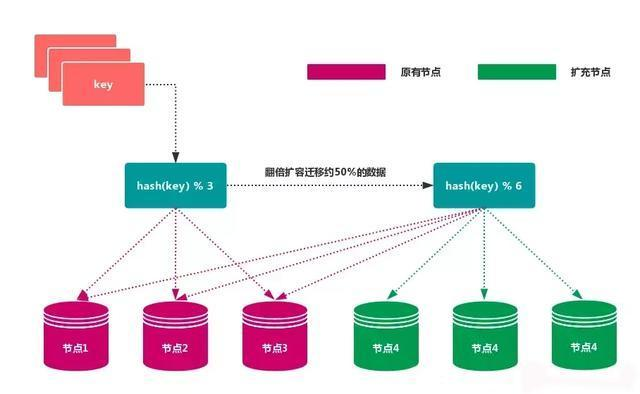 💎[尚硅谷-Docker] 2022版Docker实战教程（高级篇） - 图4