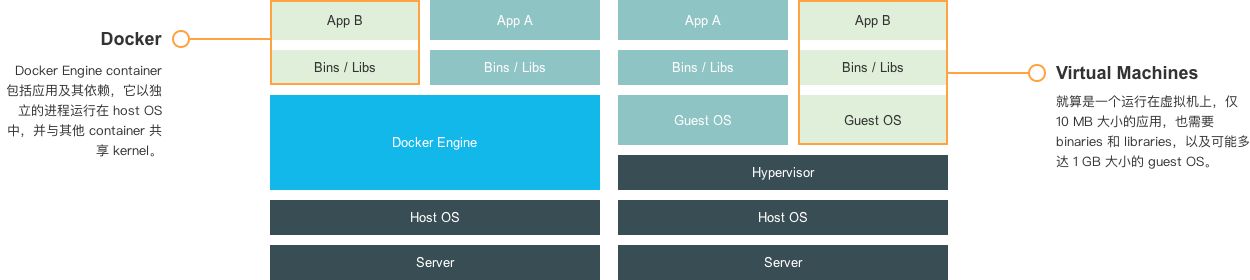 01 Docker 基础部分 - 图10