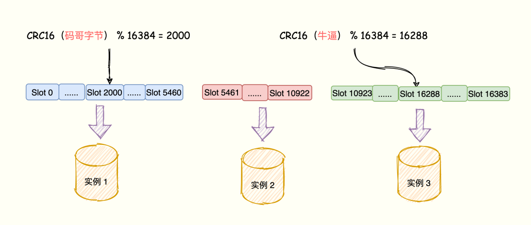 💎[尚硅谷-Docker] 2022版Docker实战教程（高级篇） - 图13