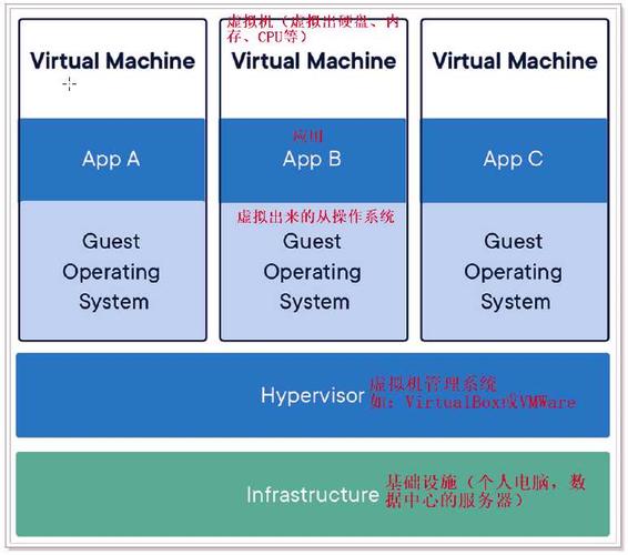 01 Docker 基础部分 - 图8