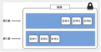 💫1 Docker最新超详细版教程通俗易懂 - 图25